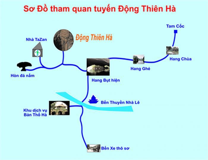 Sơ đồ tham quan động Thiên Hà