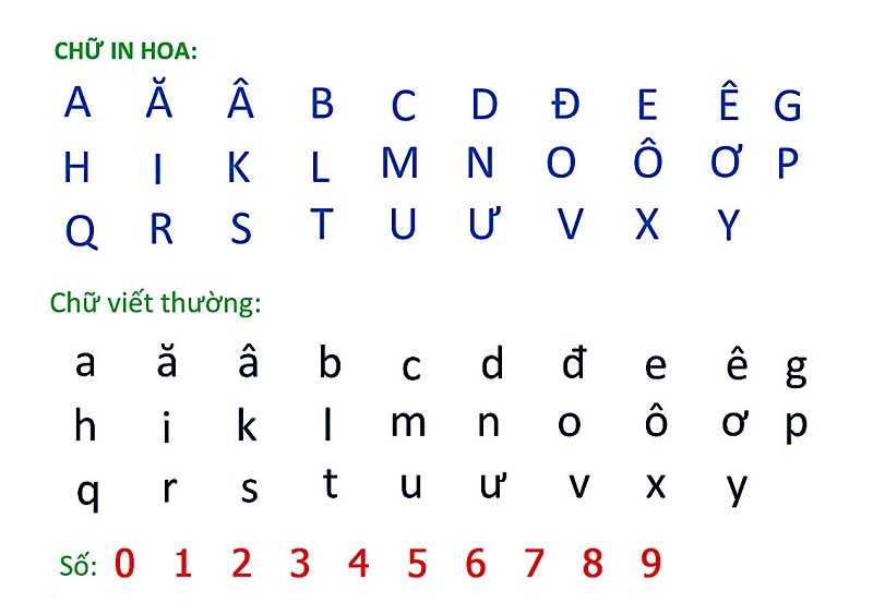 A Fascinating Glimpse into the Vietnamese Language 4 The Vietnamese Alphabet